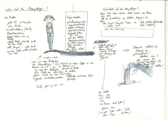 Und mit diesen Aufzeichnungen zur Figurenentwicklung wisst ihr nun ALLES über mich, äh, über die Mutter.